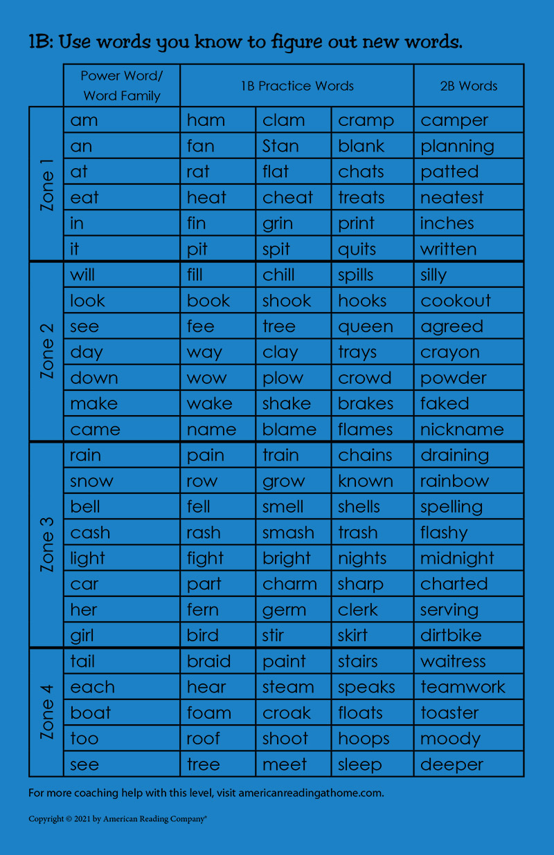 American Reading Company Level Chart